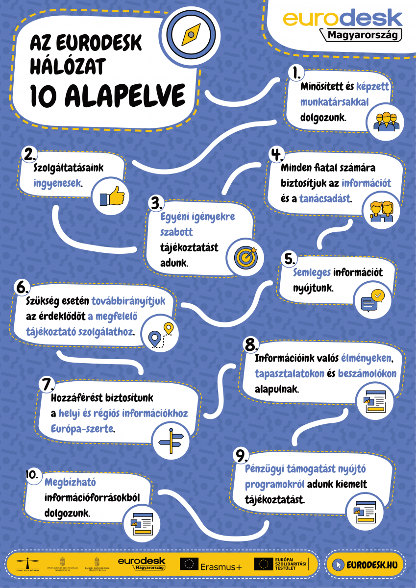 Az Eurodesk hálózat 10 alapelve